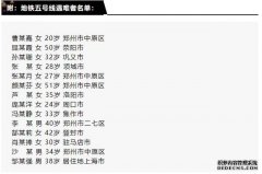 太心痛了！郑州地铁5号线14名遇难者名单：最小的还是学生