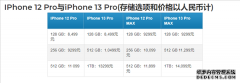 iPhone 13全系价格曝光：顶配售价将达新高