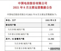 中国电信：8月5G套餐用户数净增841万户