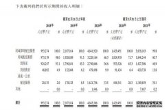 顺丰同城通过港交所聆讯 今年前五个月收入为30.46亿元