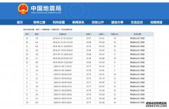 青海门源发生6.9级地震 专家：属于地震多发区